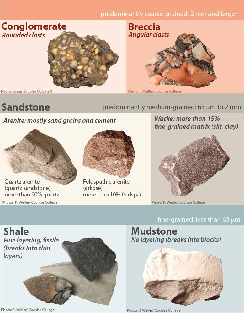clastic sedimentary rocks